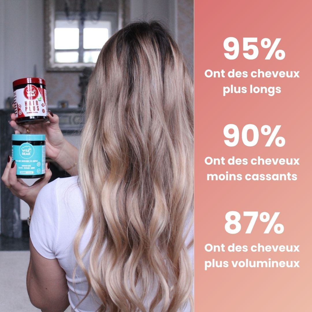 Hair Duo - Anticaída y crecimiento rápido del cabello