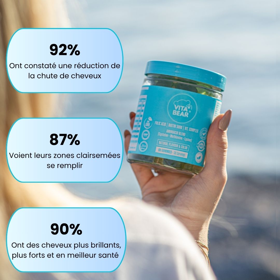 Cabello Fuerte - Crece y Se Fortalece