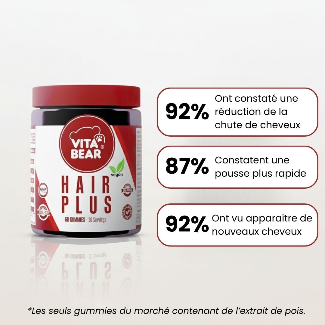 Hair Plus - Crecimiento y caída del cabello EXPRESS