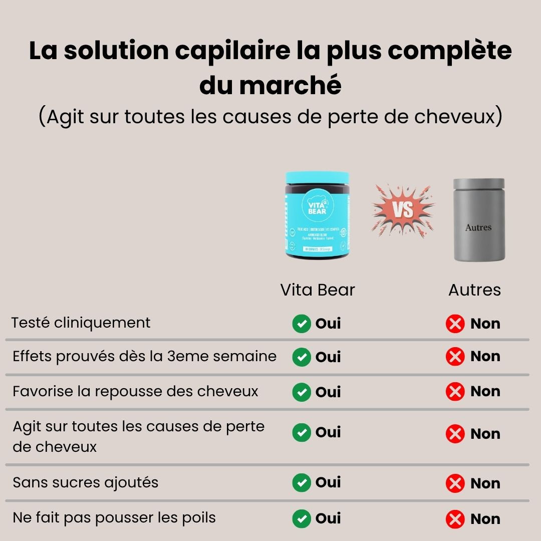 Cabello Fuerte - Crece y Se Fortalece