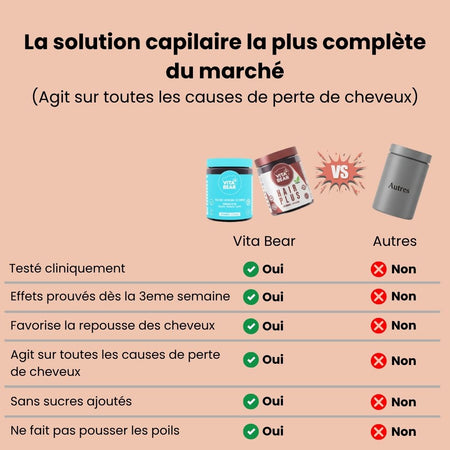 Hair Duo - Anticaída y crecimiento rápido del cabello