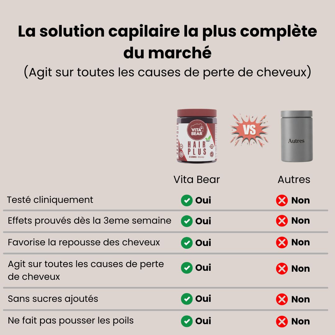 Hair Plus - Crecimiento y caída del cabello EXPRESS